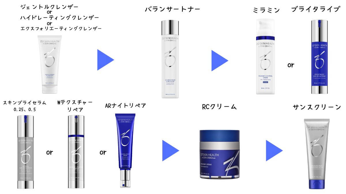ゼオスキンの口コミや評判！マイルドコースを実際に使用してレビュー