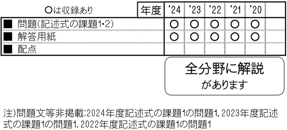 県立下関中等教育学校・高森みどり中学校 入学試験問題集 2025年春受験