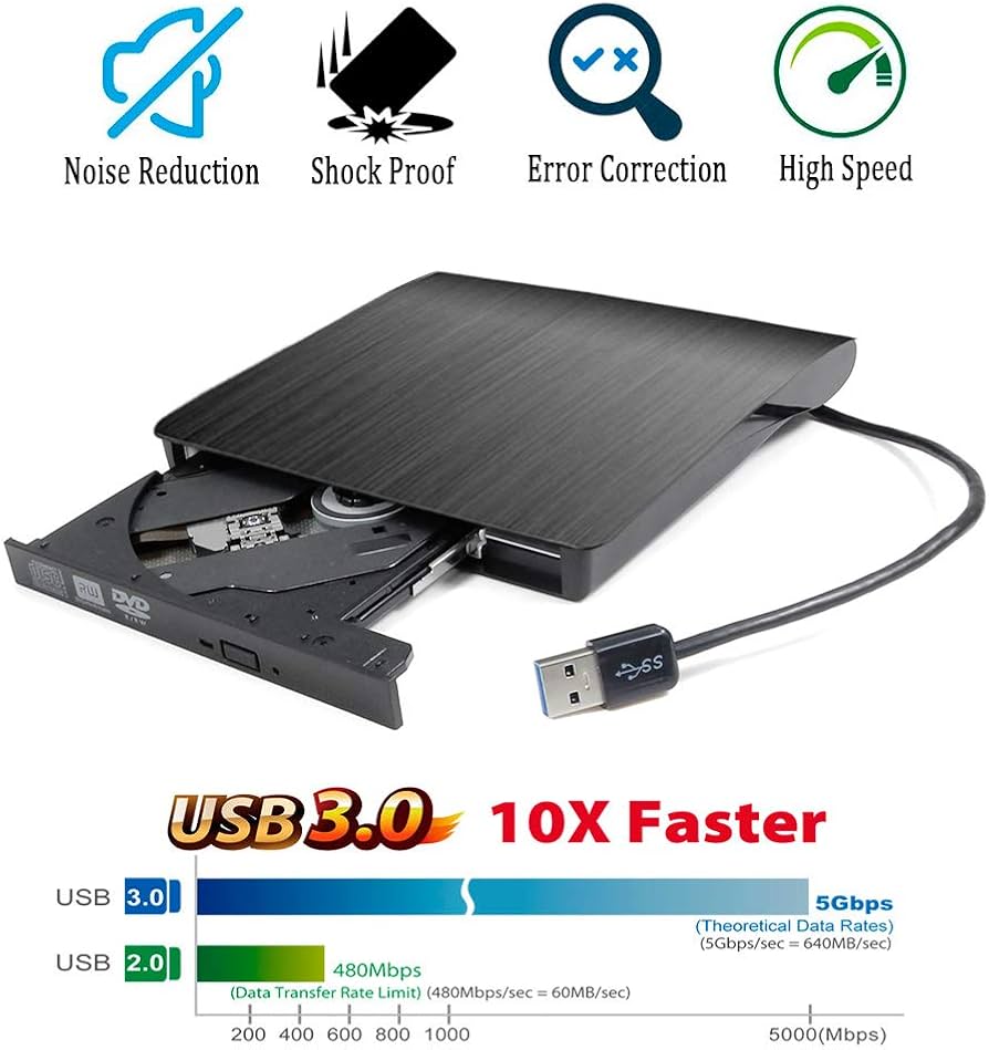 Amazon.co.jp: ポータブル 外付けDVD CD ROMプレーヤー 光学ドライブ