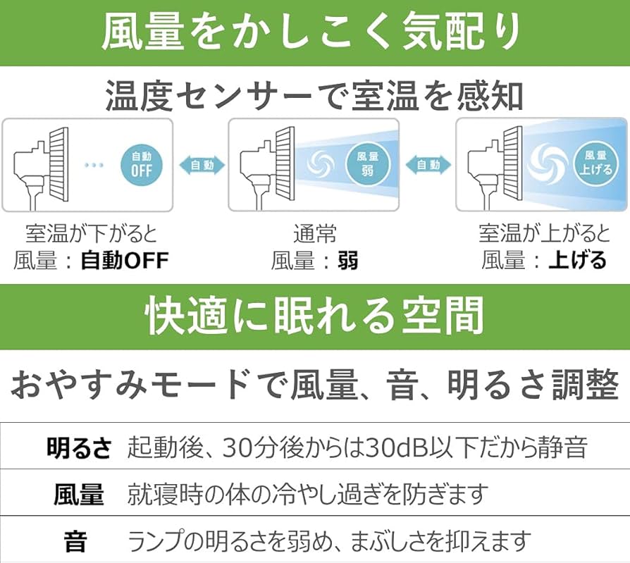 Amazon | パナソニック リビング扇風機 DCモーター 温度センサー搭載
