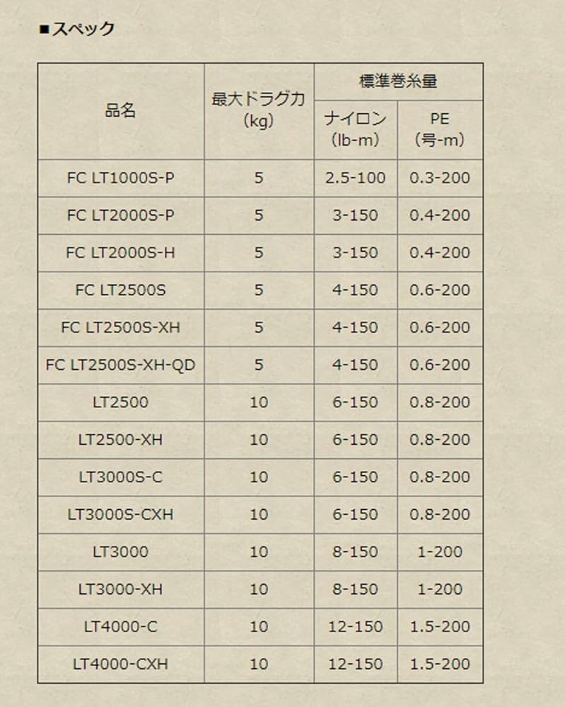 Amazon | 【ダイワ純正】21ルビアス エアリティ 純正スペアスプール FC