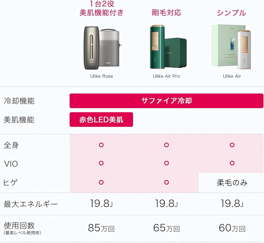 Amazon | Ulike ユーライク 脱毛器 Air メンズ レディース VIO対応