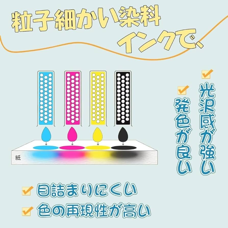 Amazon.co.jp: BCI-301Cシアン2本セット 互換インクカートリッジ301