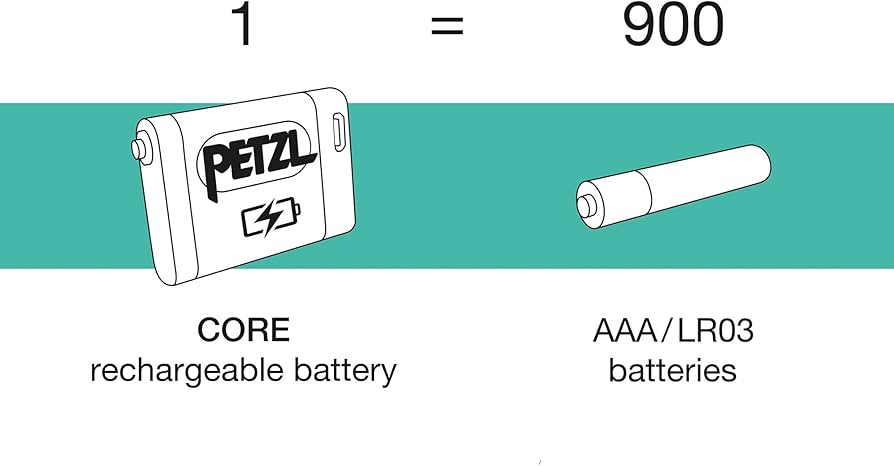 Amazon.co.jp: [ペツル] リチャージャブルバッテリー コア E99ACA