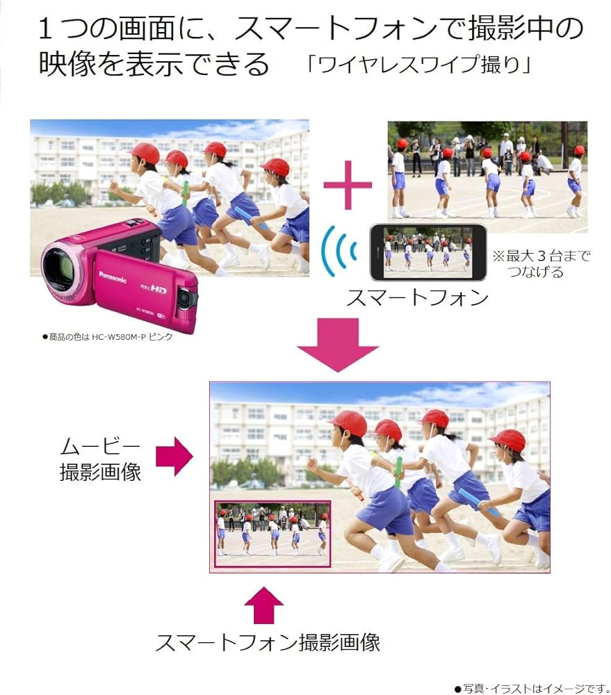 Amazon | パナソニック HDビデオカメラ W580M 32GB サブカメラ搭載 高