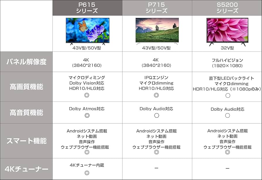 Amazon | TCL 50V型 4K液晶テレビ Amazon Prime Video対応 スマート