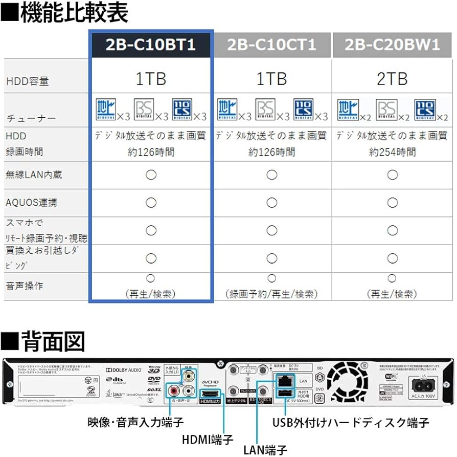 Amazon | シャープ 1TB 3番組同時録画 ブルーレイ レコーダー 連続