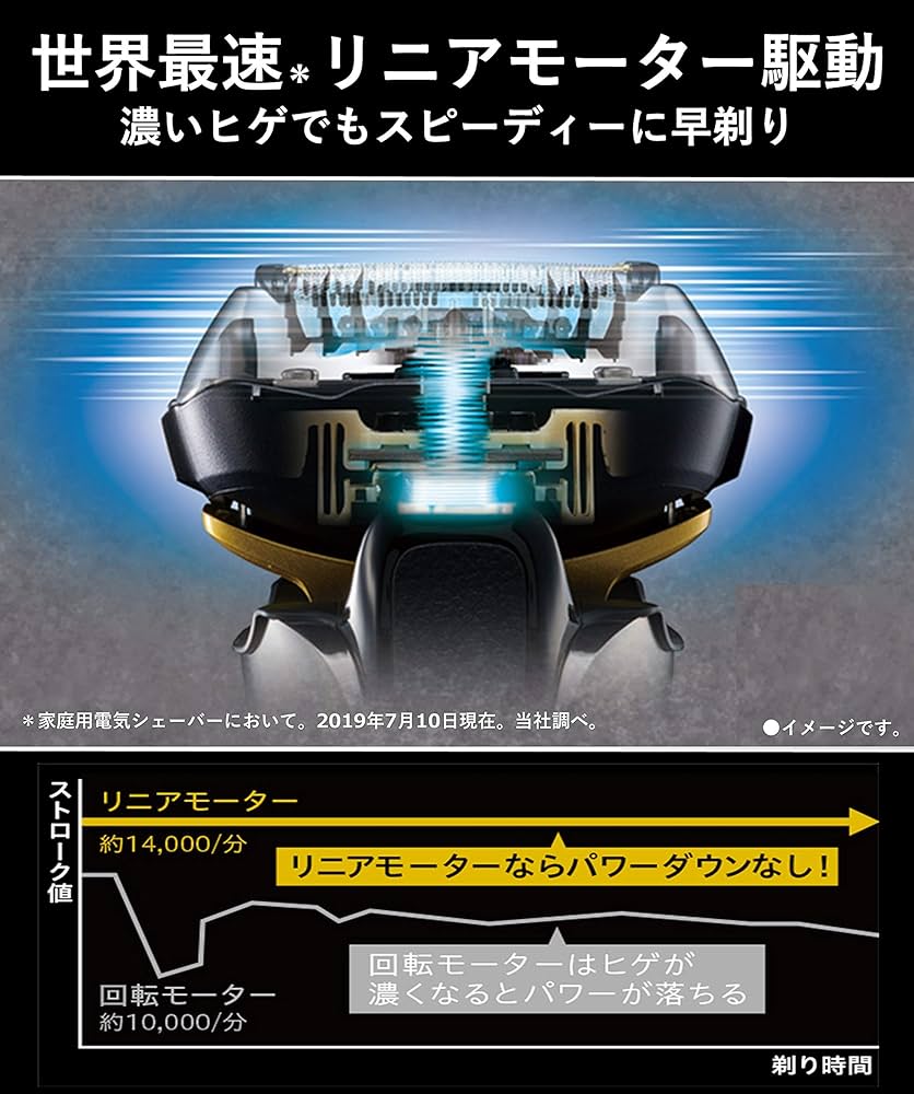 Amazon | パナソニック ラムダッシュ メンズシェーバー 5枚刃 赤 ES