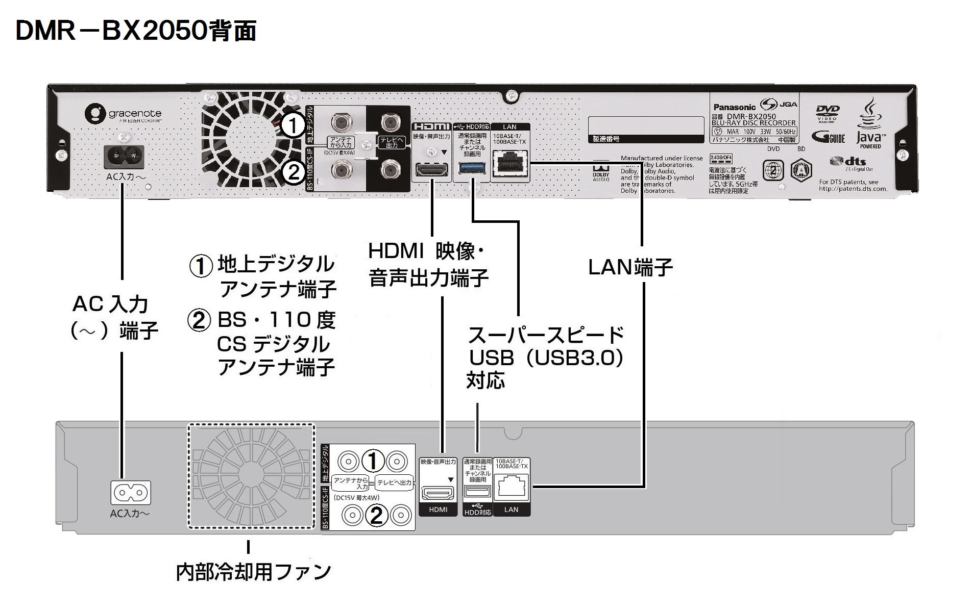 Amazon | パナソニック 2TB 7チューナー ブルーレイレコーダー 全録 6