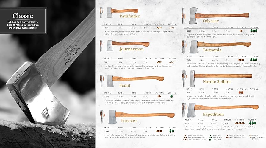 Amazon.com : 1844 Helko Werk Germany Classic Journeyman Pack Axe