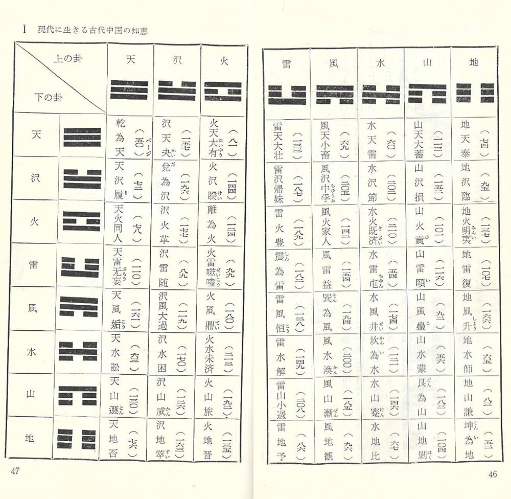 易入門―自分で自分の運命を開く法 (1961年) (カッパ・ブックス) |本