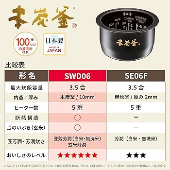 Amazon | 三菱電機 IH 炊飯器 3.5合 本炭釜 小型 一人暮らし 日本製 NJ