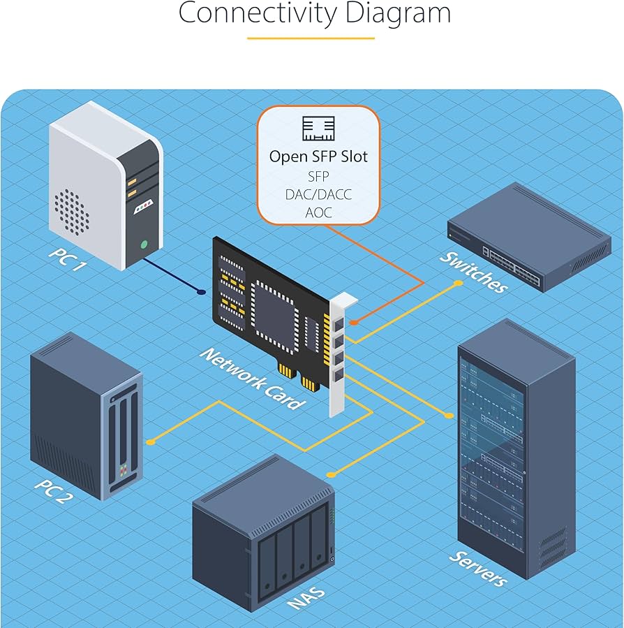 Amazon | StarTech.com ネットワークアダプターカード／4ポート 1G SFP