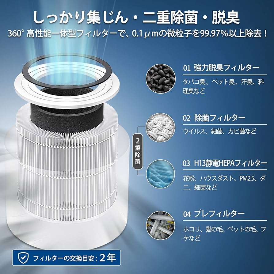 Amazon.co.jp: Levoit (レボイト) 空気清浄機 進級スマートモデル Core