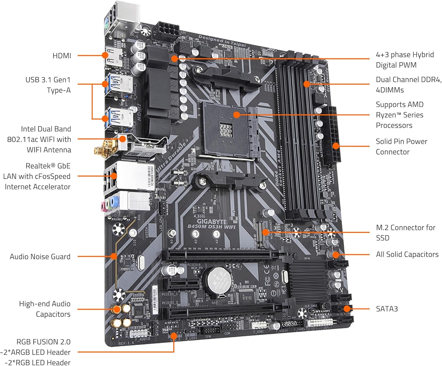GIGABYTE B450M DS3H WiFi マザーボード ユーザーマニュアル