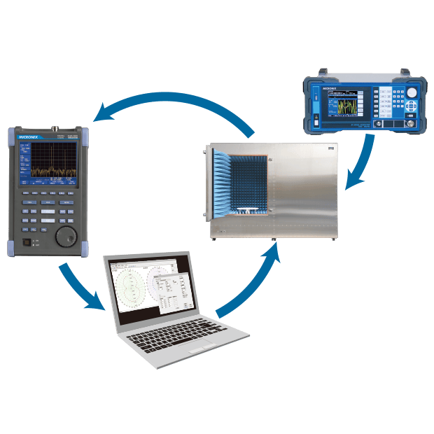 マイクロニクスの5Gソリューション | ソリューション | マイクロニクス