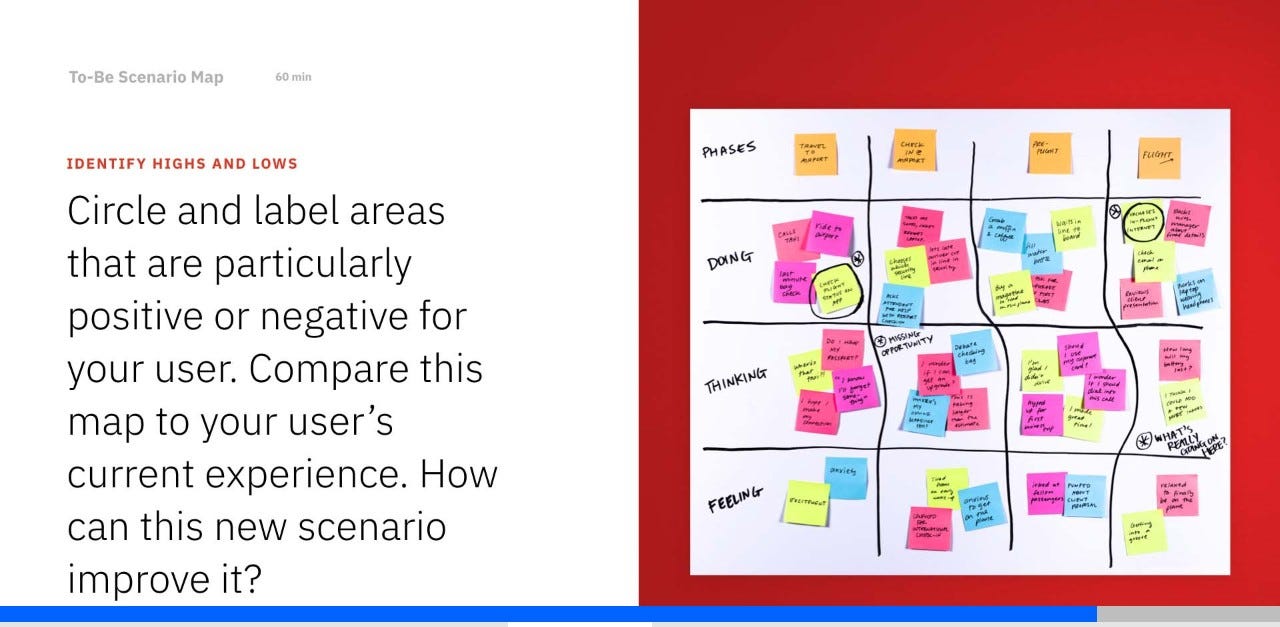 Adopting IBM Design Thinking to User Research | by Onukogu Favour