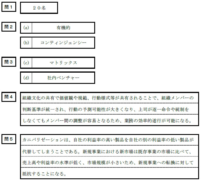 令和3年 公認会計士 試験 論文式試験解答 経営学