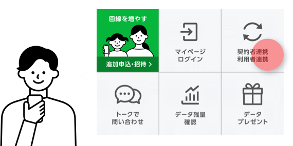 契約者連携・利用者連携｜LINEモバイル