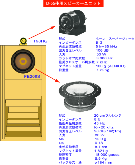 大型バックロードD55 – 網老雑記帳