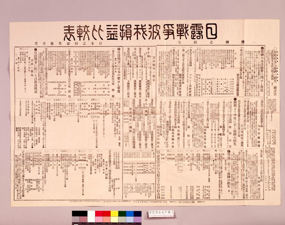 日露戦争彼我損益比較表 | ToMuCo - Tokyo Museum Collection