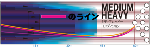 STORM VIRTUAL GRAVITY PRO-X3 ヴァーチャルグラビティ・プロX3 丨
