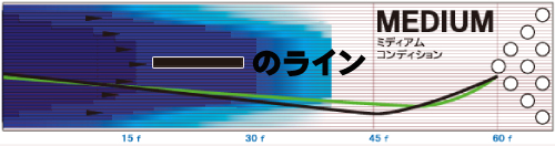 STORM LEVEL レヴェル 丨ボウリング口コミ/評価NAGEYOみんなのレビュー