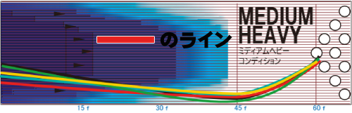 STORM IQ TOUR U !QツアーU 丨ボウリング口コミ/評価NAGEYOみんなの