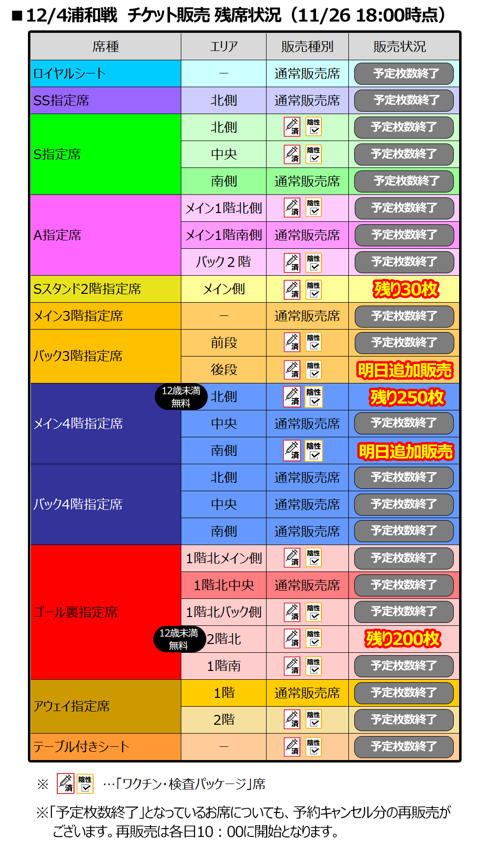 浦和レッズ スタッフ支給品 コート 【3月25日午前8時までの限定価格
