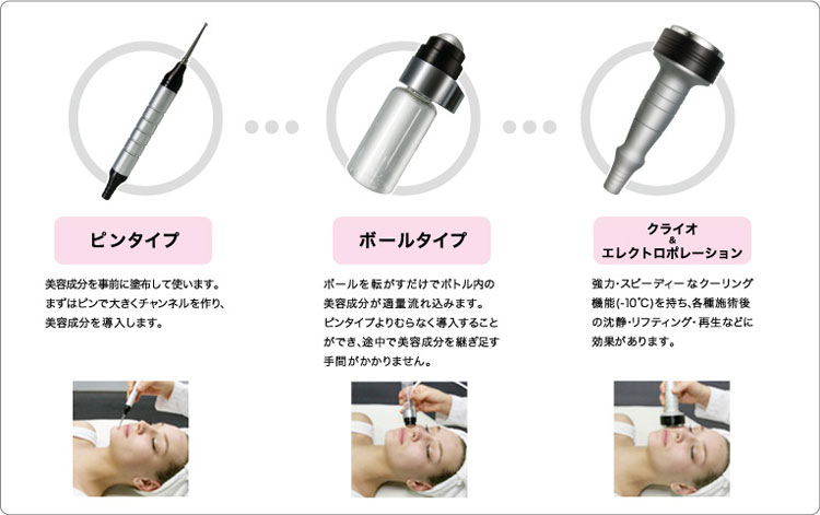 エレクトロポレーション｜高津駅前なかしま皮ふ科クリニック｜高津区