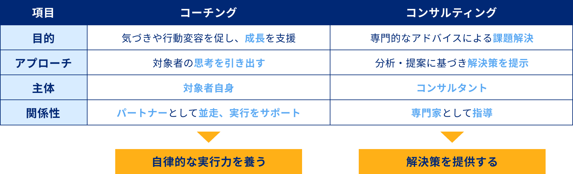次世代リーダー育成(後継者育成計画） | 日経人財グロース
