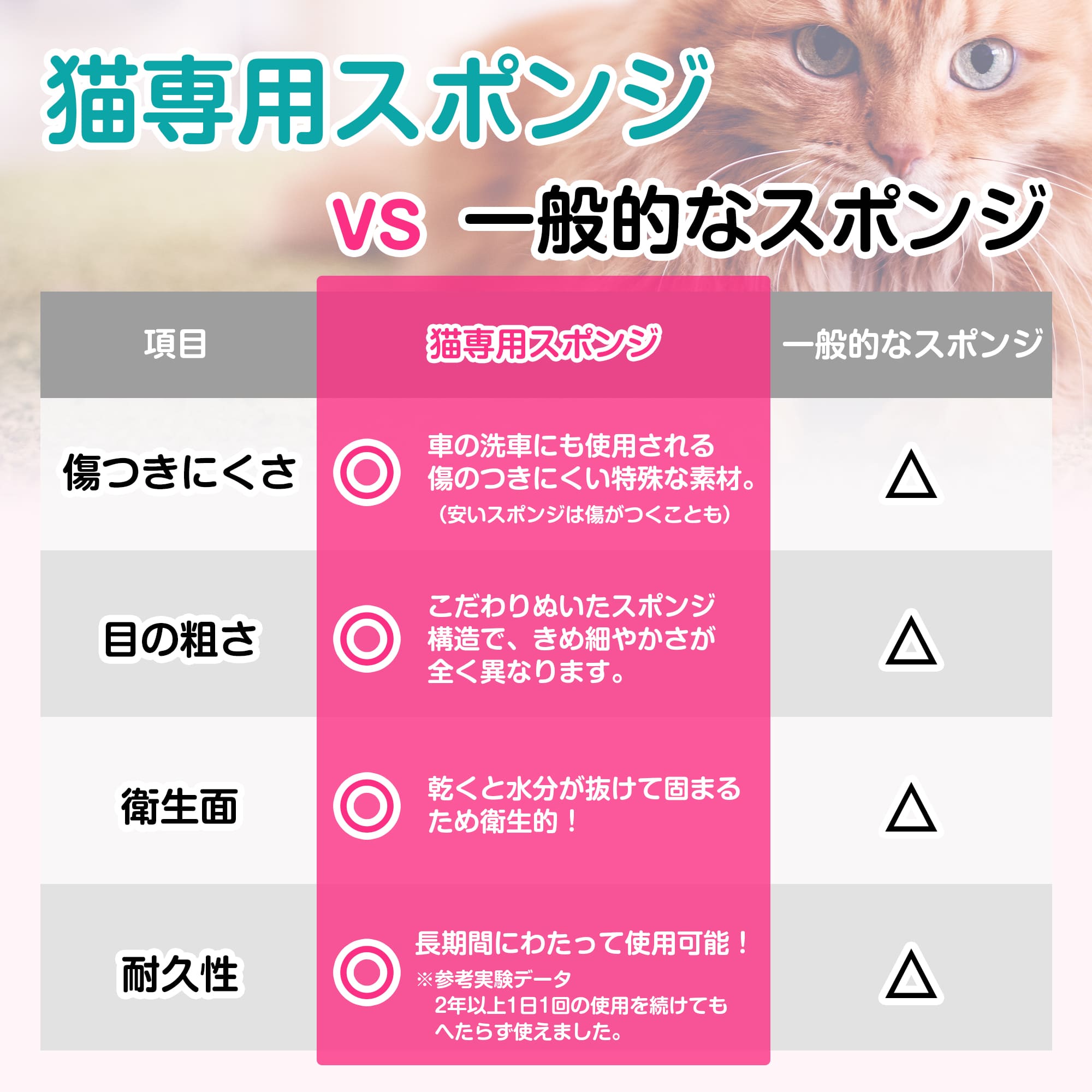ネコ皿キレイ スポンジ – ねこにも 猫グッズ専門店
