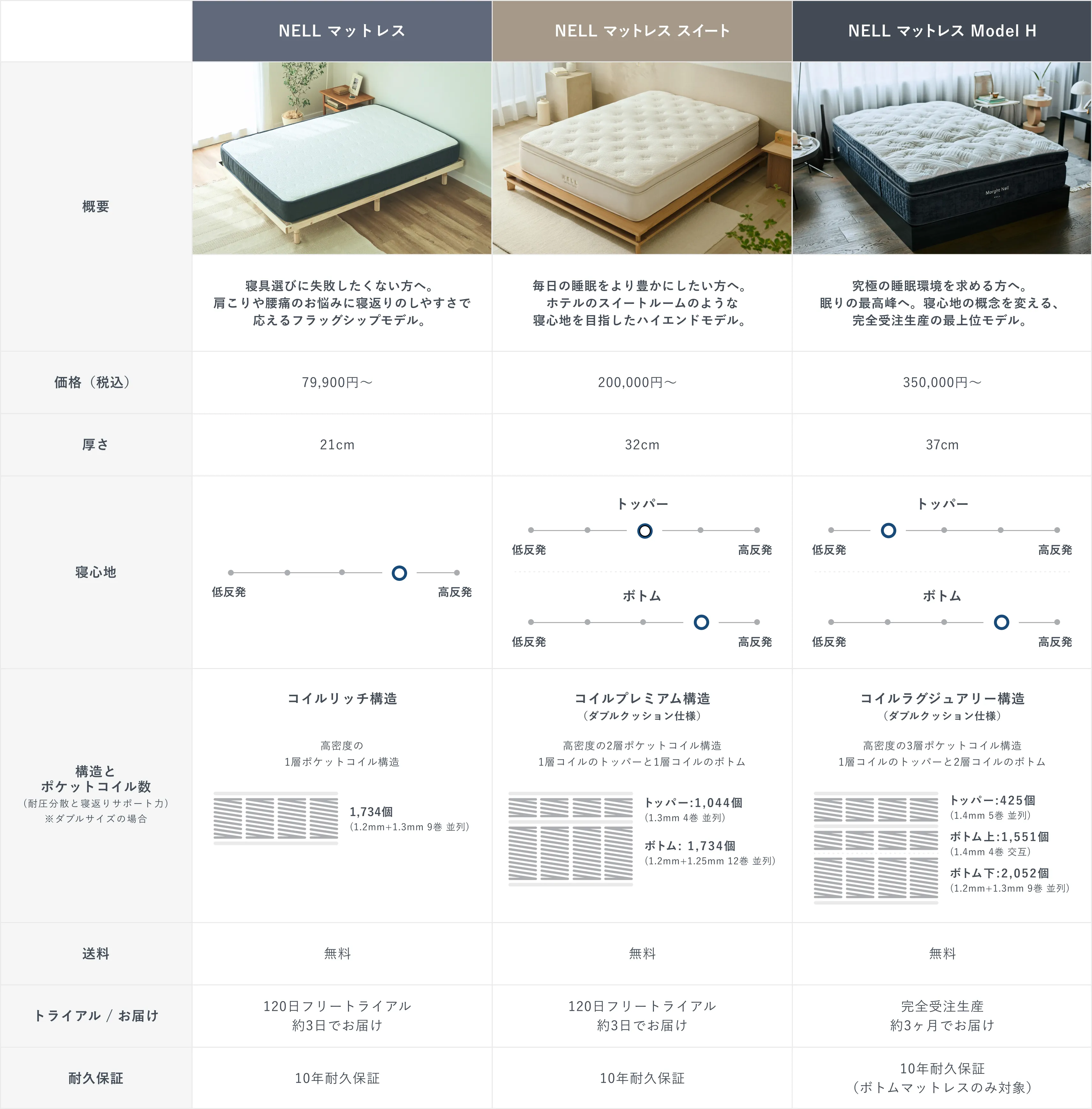 mattress_comparison_pc.webp