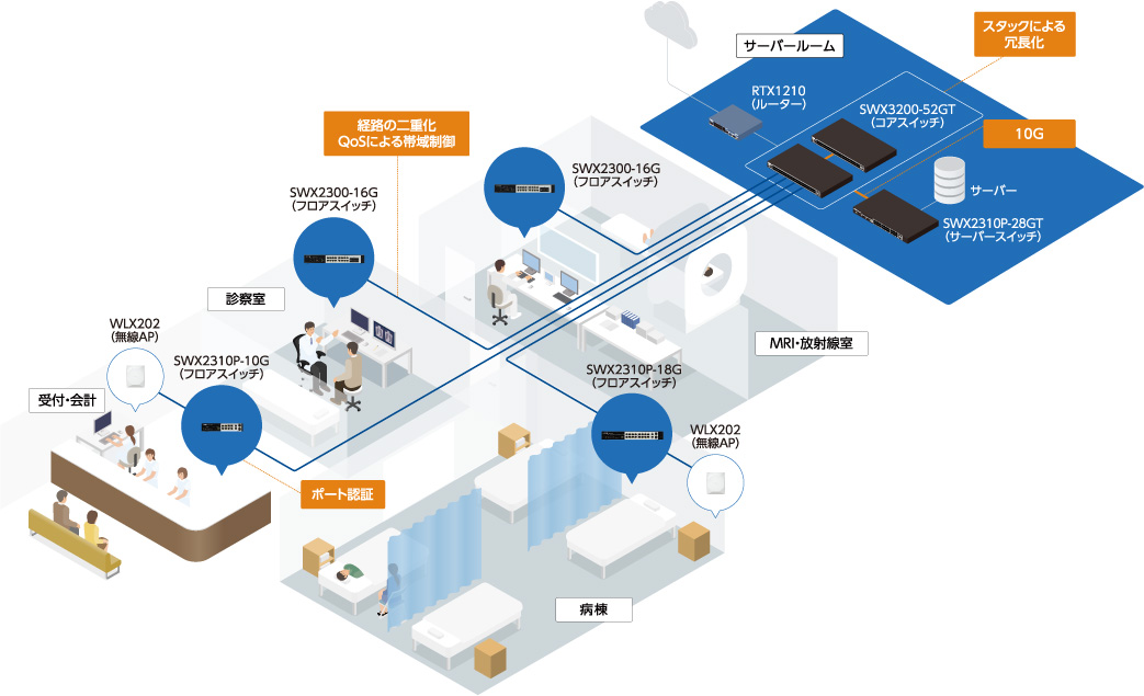 SWX2310P-28GT 特長