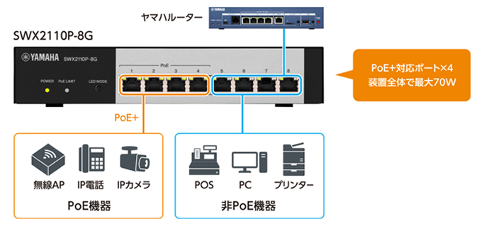 SWX2110P-8G 特長