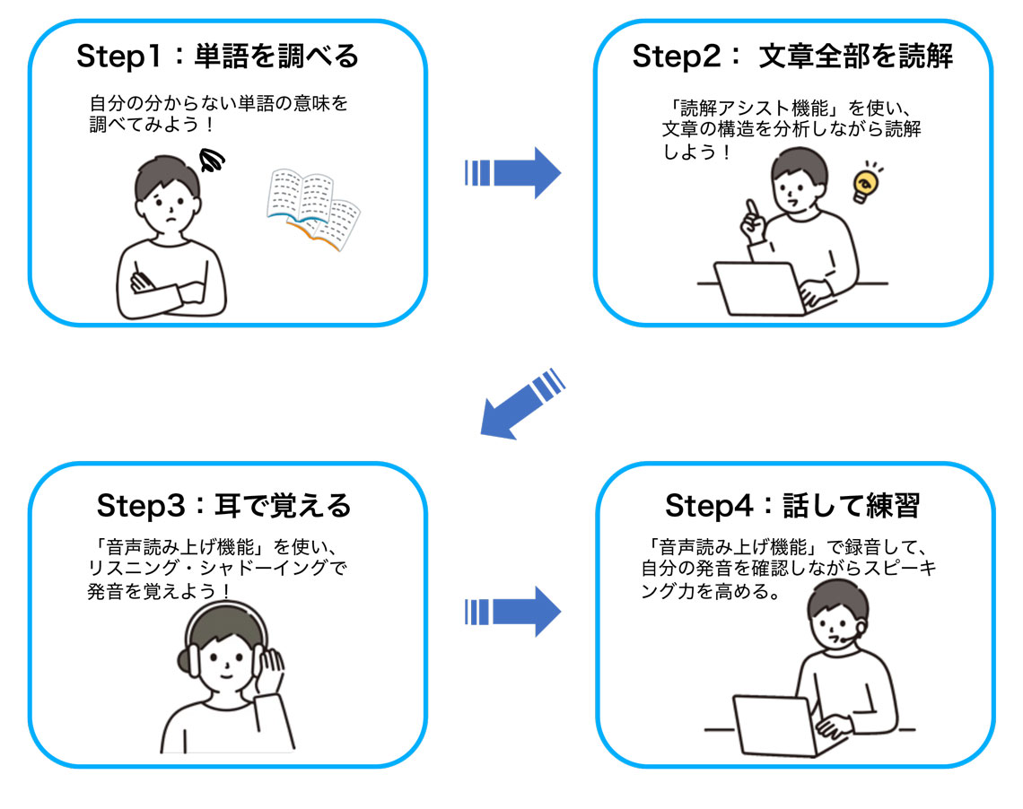 語学系辞書コンテンツ｜茨城大学生活協同組合受験生・新入生応援サイト2026