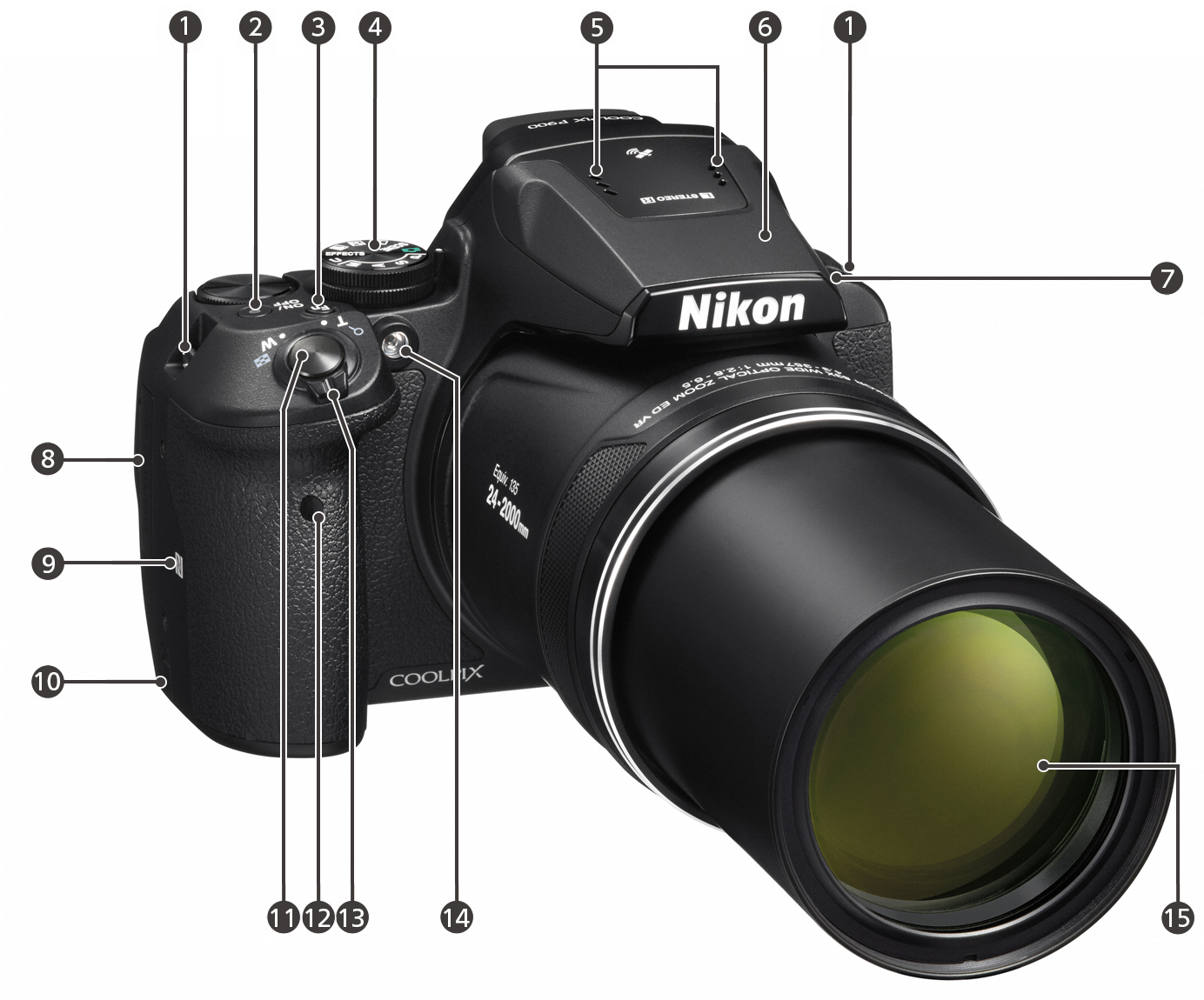 COOLPIX P900 - 各部名称 | 一眼レフカメラ | ニコン