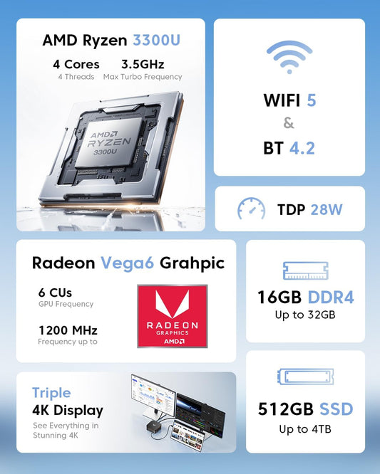 NiPoGi P1 AMD Ryzen™ 3 4300U Mini PC – NIPOGI