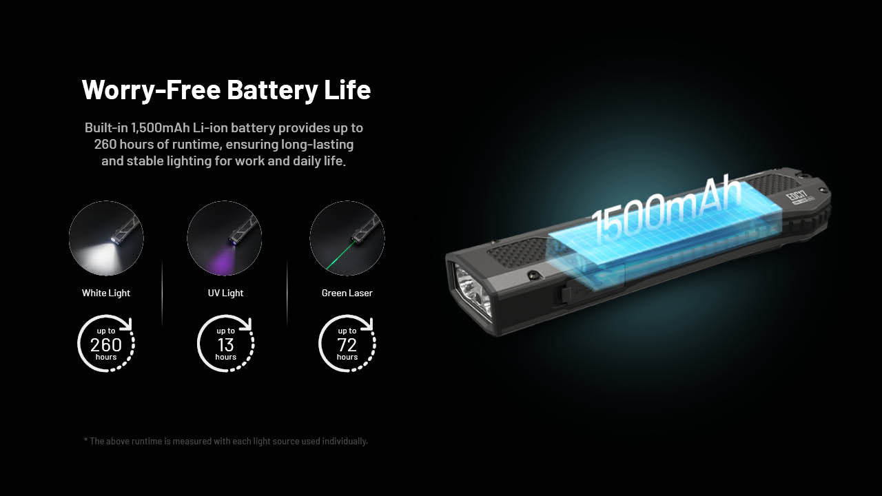 Nitecore EDC17 1500 Lumen Rechargeable EDC Flat Flashlight with