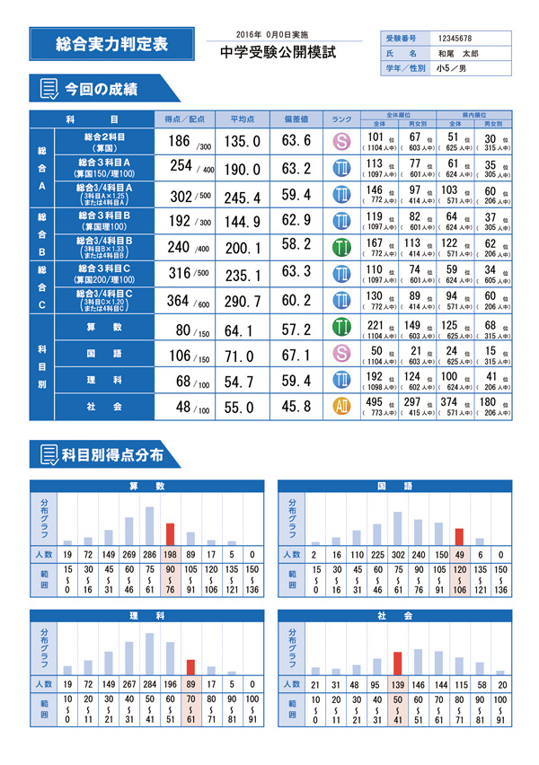 中学受験実力判定模試｜能開センター 近畿中学受験