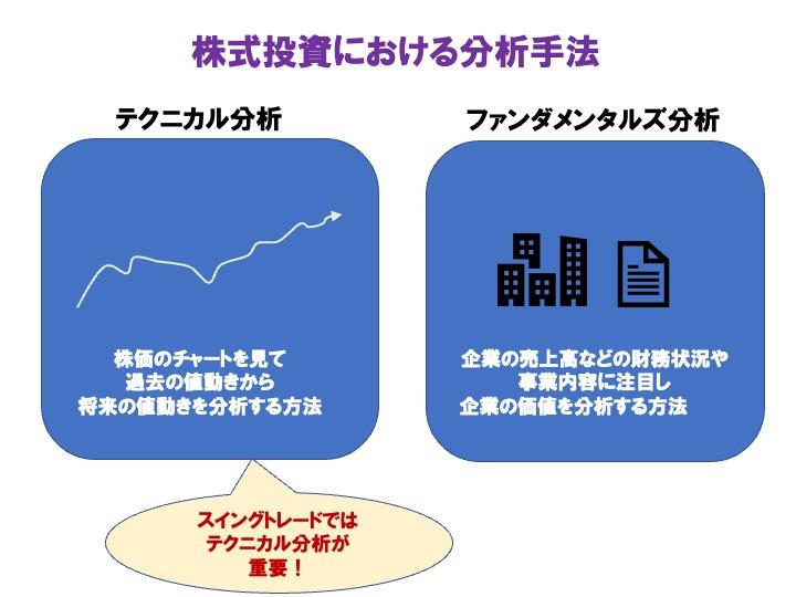 プロ直伝！資金100万円でも株式投資で利益を出せる2つの方法