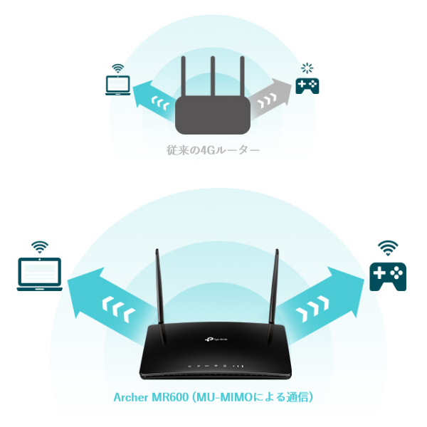 TP-Link Archer MR600｜【公式】おきらくホームWi-Fi