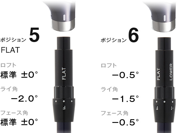 オノフ ドライバー ラボスペック RD5900-C, ONOFF