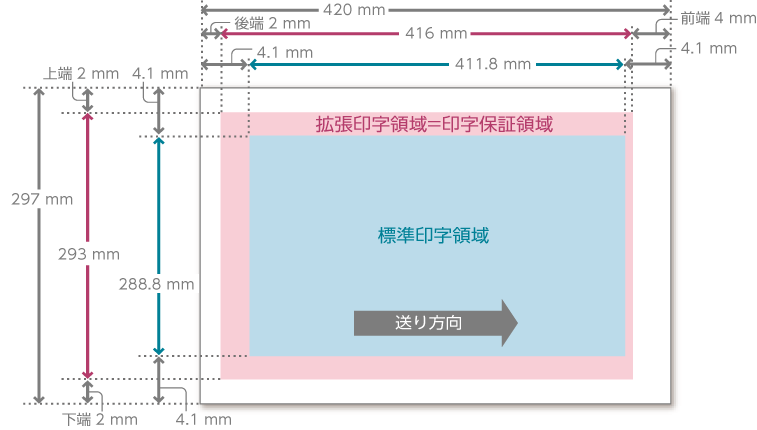 印字領域 : 本製品について : Apeos C3067/C3061/C2561/C2061