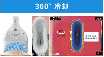 業務用脂肪冷却痩身機フリーズドエッジ｜MRO