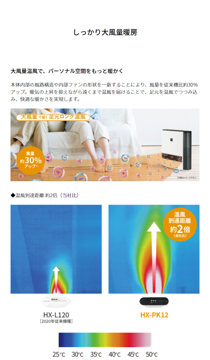 シャ－プ プラズマクラスター 加湿 セラミックファンヒーター 電気暖房