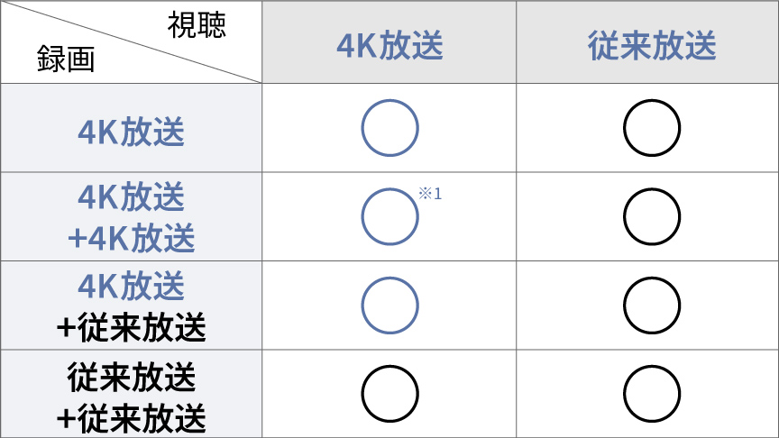 録画｜4K有機ELビエラ Z90B | 4K液晶・有機ELテレビ ビエラ | Panasonic