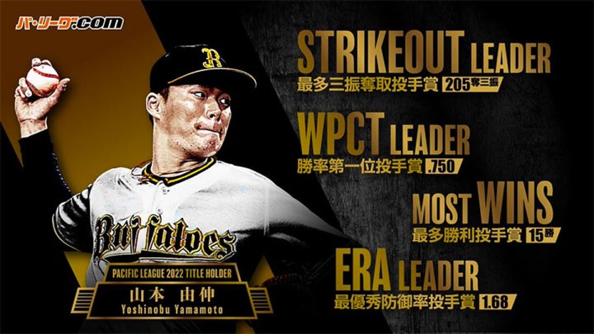 山本由伸が史上初の2年連続4冠！ 2022年パ・リーグタイトル獲得者一覧