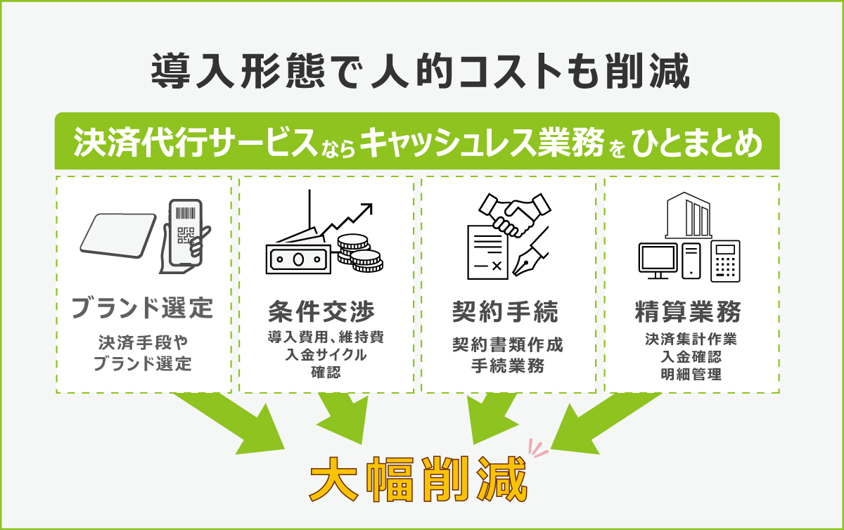 キャッシュレス導入に必要な費用やコストを徹底解説！ | Payossぺ