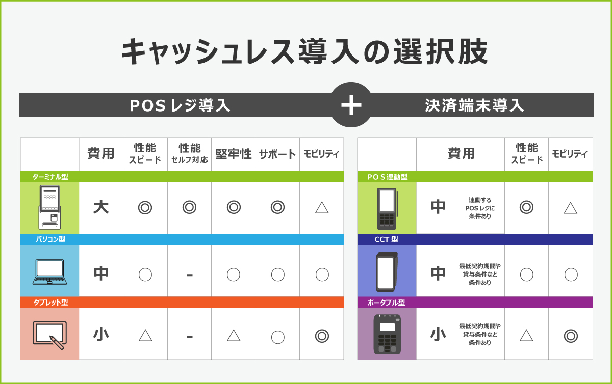 キャッシュレス導入に必要な費用やコストを徹底解説！ | Payossぺ